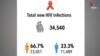 Kenya HIV AIDS Care Thumbnail