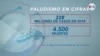 Visión Salud: El paludismo, enfermedad que sigue sembrando temor
