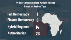 Activistas não concordam com subida de Angola no índice de democracia do Economist Intellience Unit -2:00