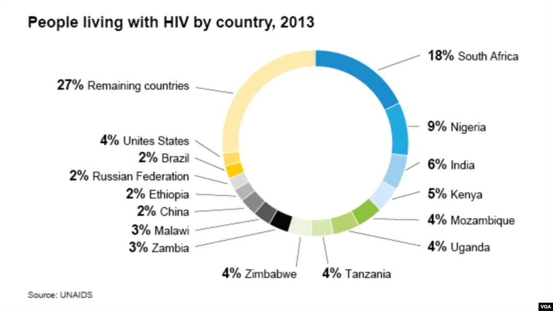 People living with HIV, by country, 2014 U.N. AIDS Report
