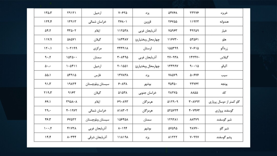 جدول افزایش قيمت فروش محصولات کشاورزی